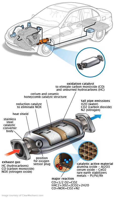 See P3564 repair manual